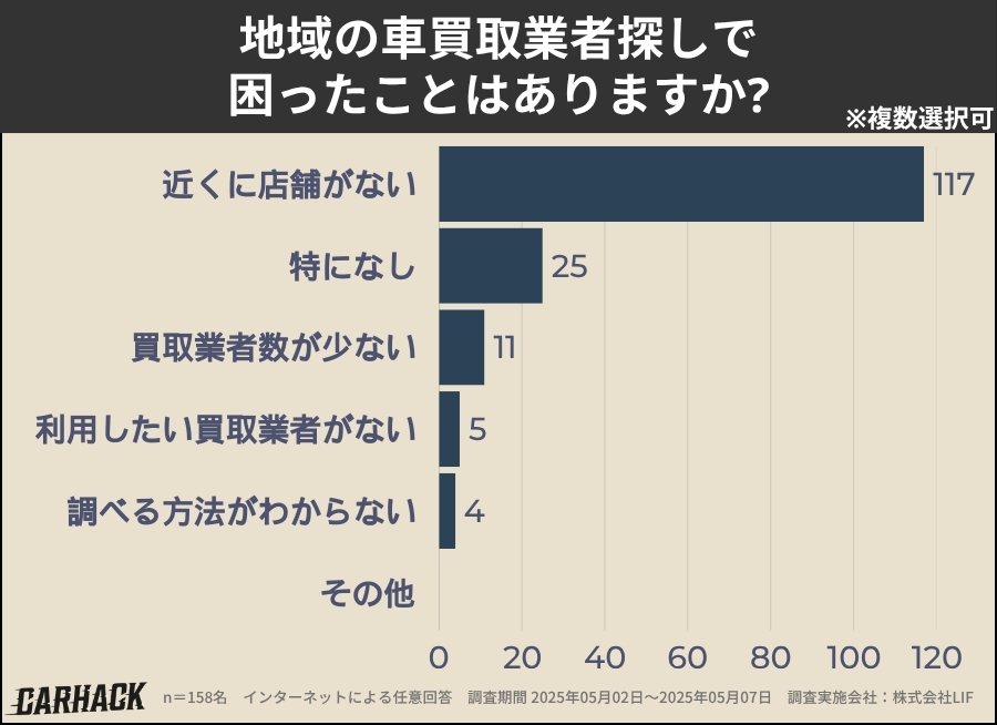 新潟_業者探しで困ったこと