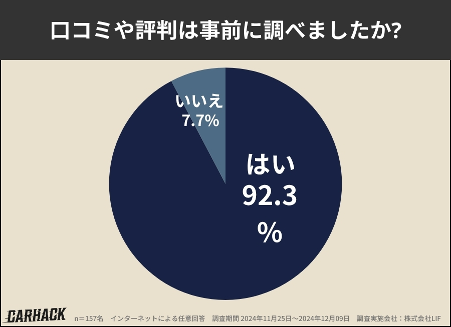 東京_口コミ調査