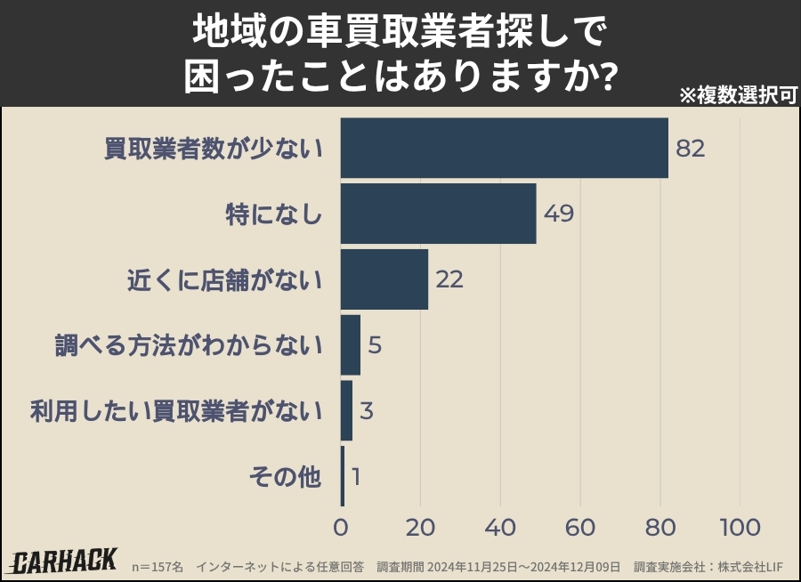 東京_業者探しで困ったこと