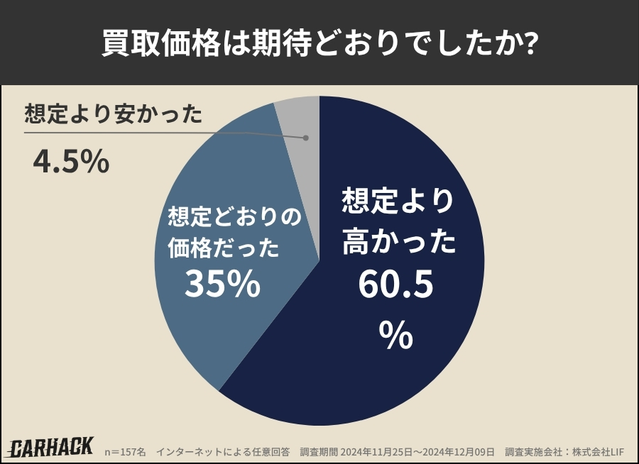 東京_買取価格への期待