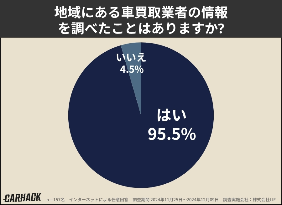 東京_買取業者のリサーチ