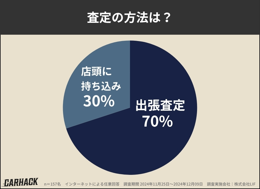 東京都_査定方法