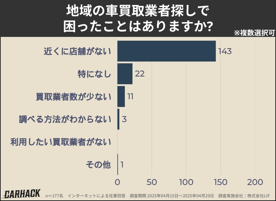 栃木_業者探しで困ったこと