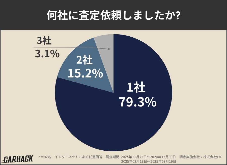 滋賀県_査定した業者数