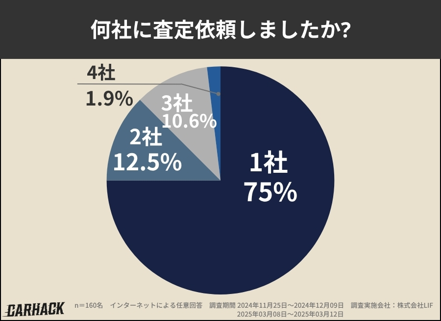 神奈川_査定した業者数