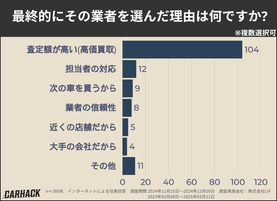 神奈川_業者を選んだ理由