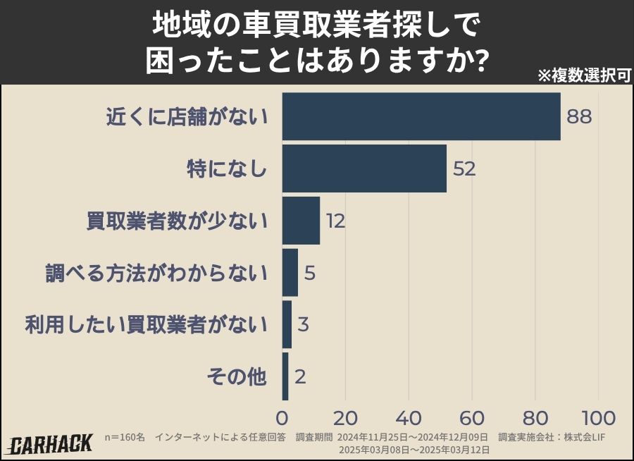 神奈川_業者探しで困ったこと