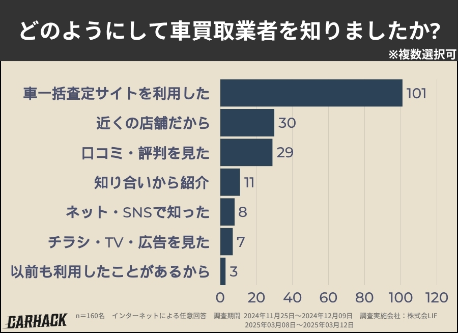 神奈川県_買取業者を知った方法