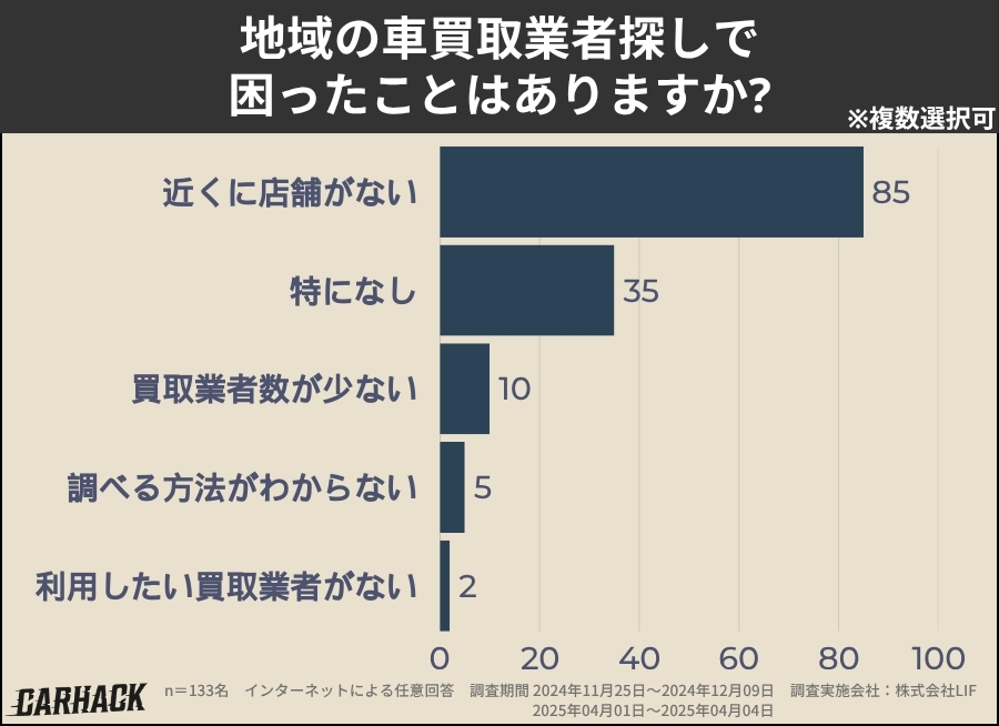 福岡_業者探しで困ったこと
