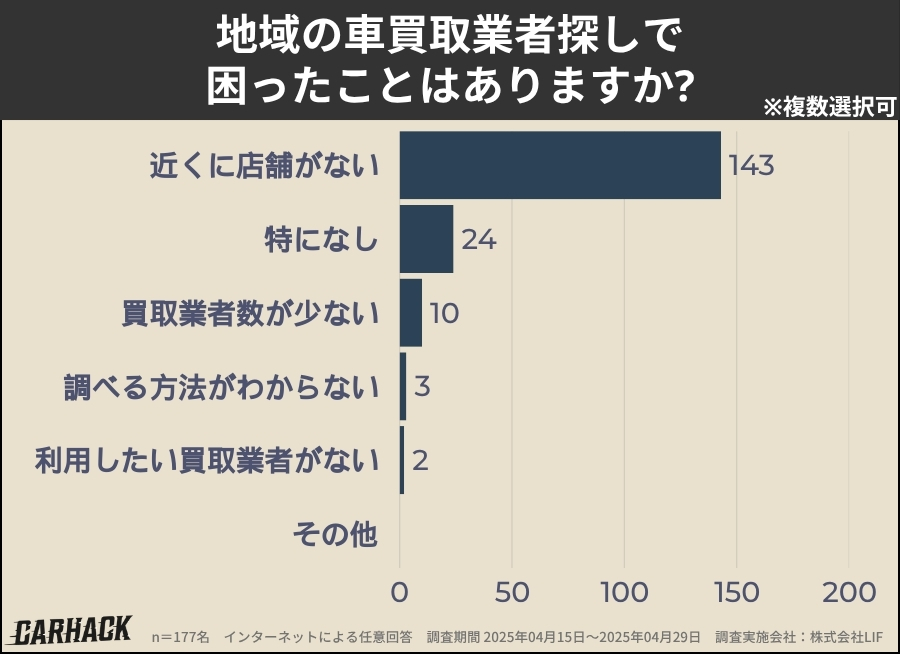 福島_業者探しで困ったこと