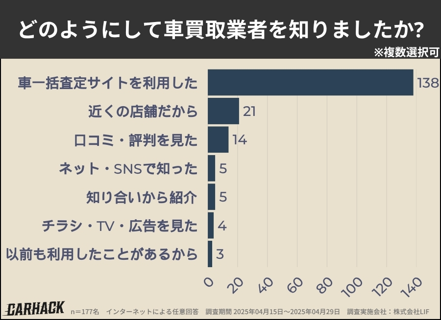 福島県_買取業者を知った方法