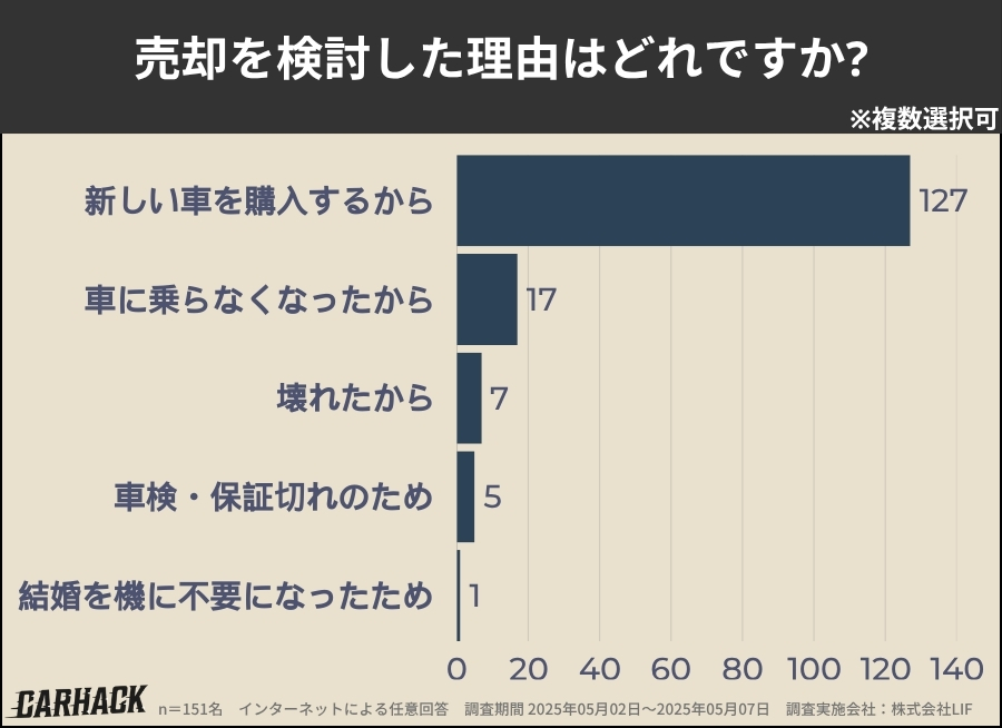 群馬_売却を検討した理由