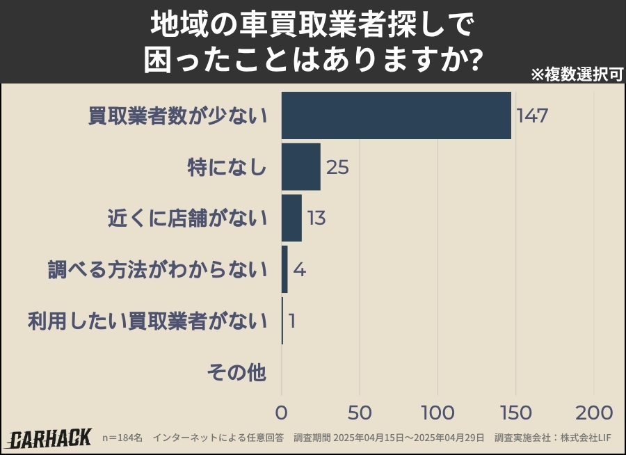 茨城_業者探しで困ったこと