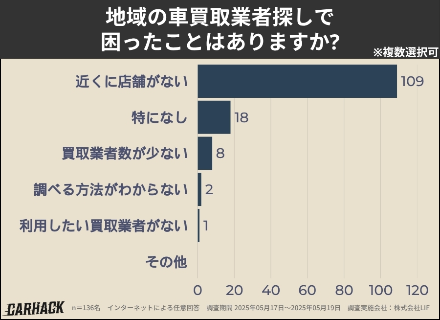 長崎_業者探しで困ったこと
