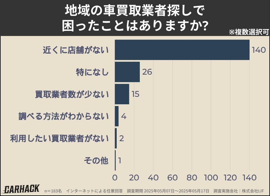 長野_業者探しで困ったこと
