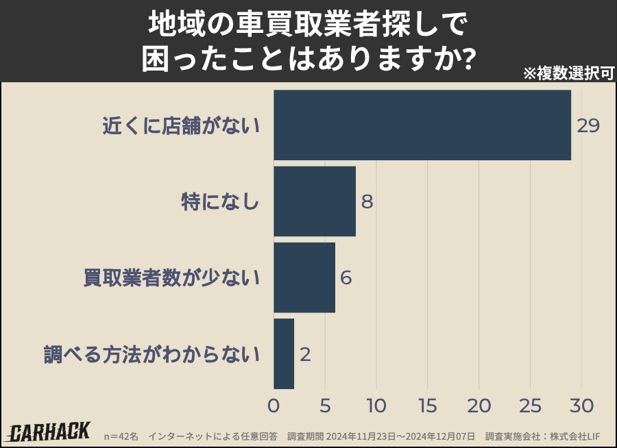 青森_業者探しで困ったこと