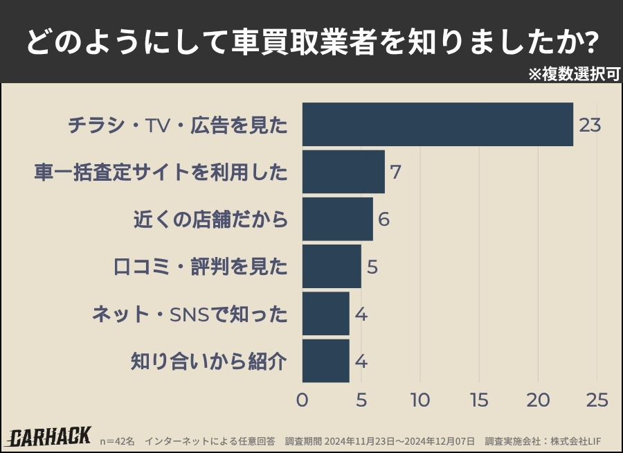 青森県_買取業者を知った方法