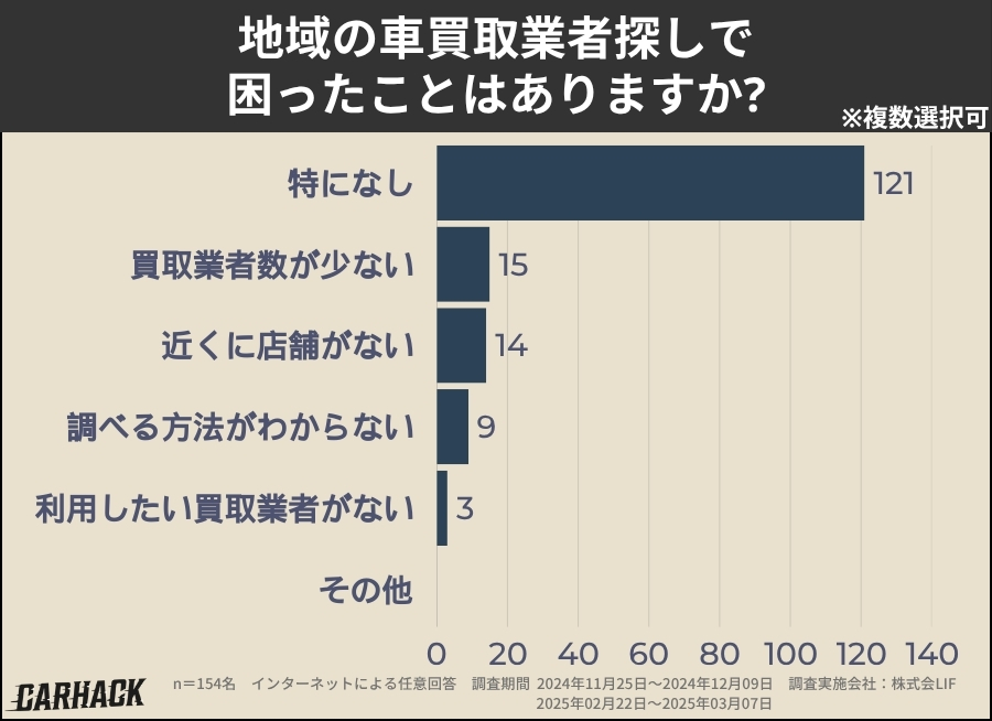 静岡_業者探しで困ったこと