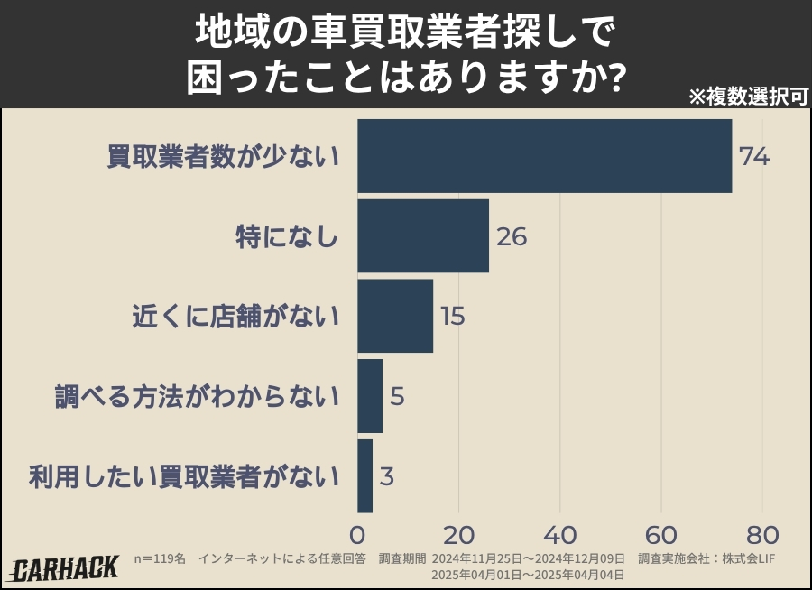 高知_業者探しで困ったこと
