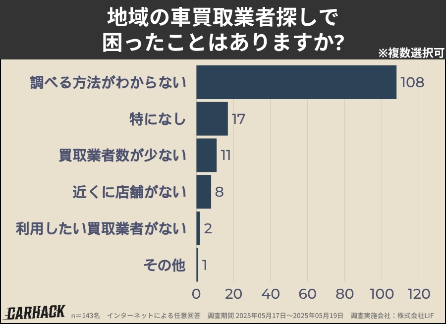 鳥取_業者探しで困ったこと