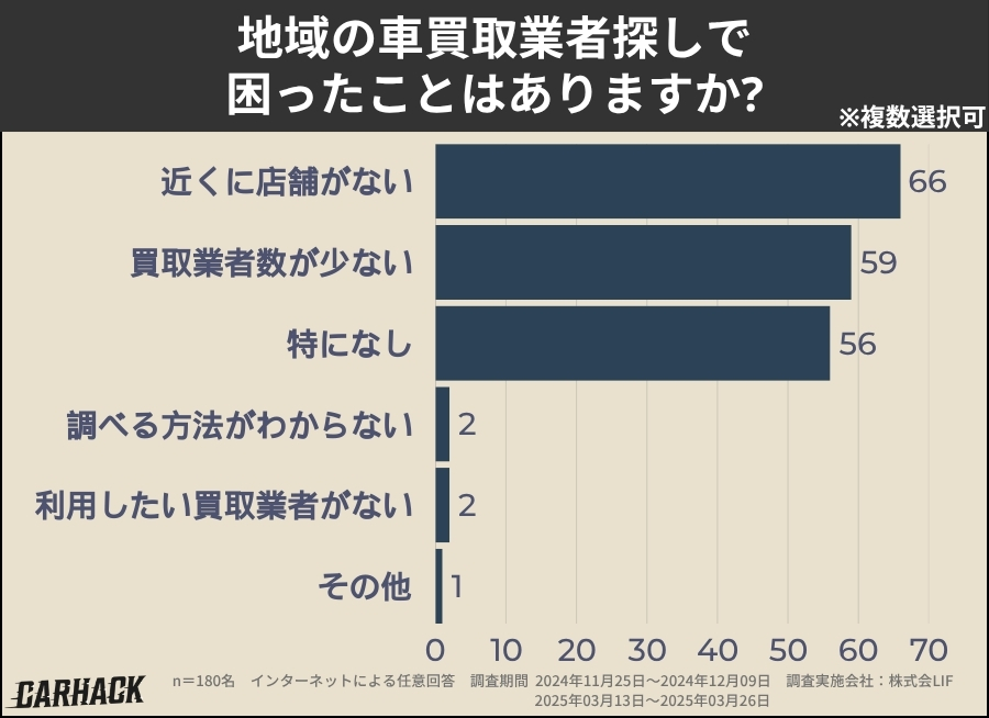 京都_業者探しで困ったこと