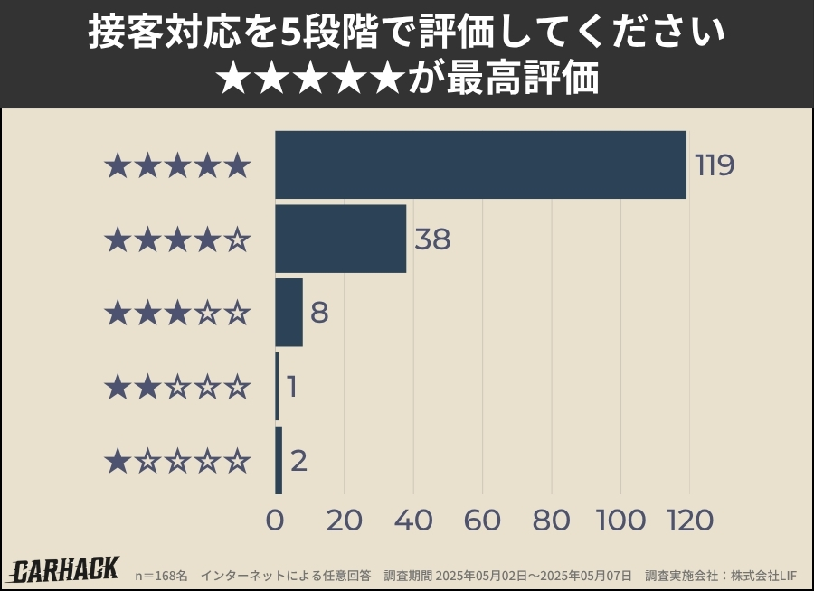 兵庫_接客対応の満足度