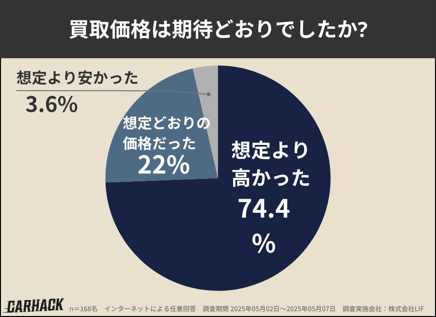 兵庫_買取価格への期待