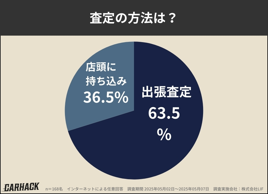 兵庫県_査定方法