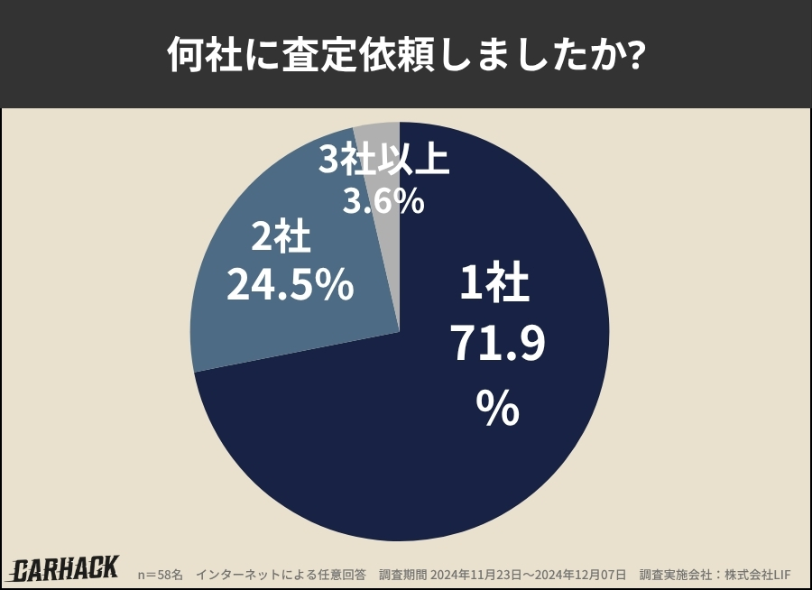 北海道_査定した業者数