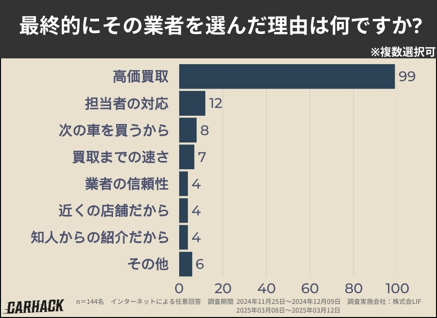 千葉_業者を選んだ理由
