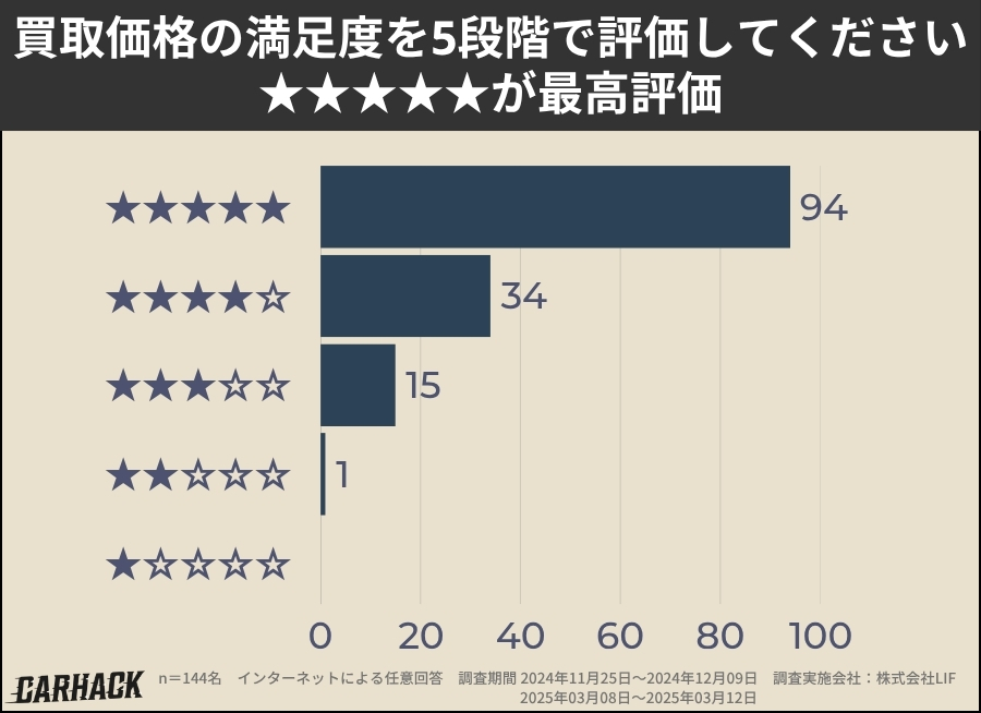 千葉_買取価格の満足度