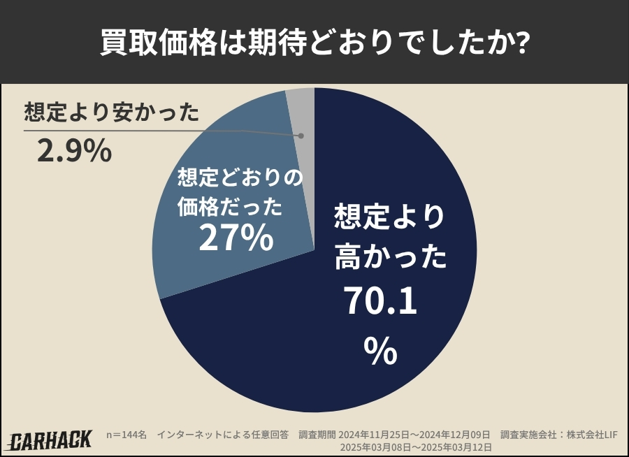 千葉_買取価格への期待