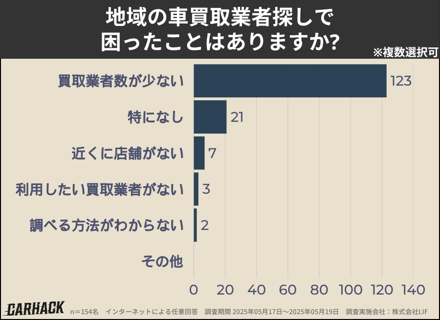 和歌山_業者探しで困ったこと