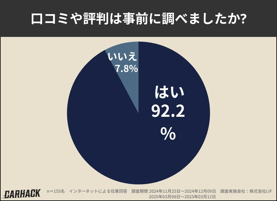 埼玉_口コミ調査