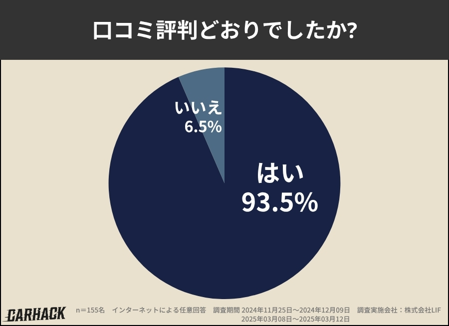埼玉県_口コミ