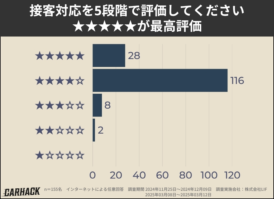 埼玉県_接客対応の満足度