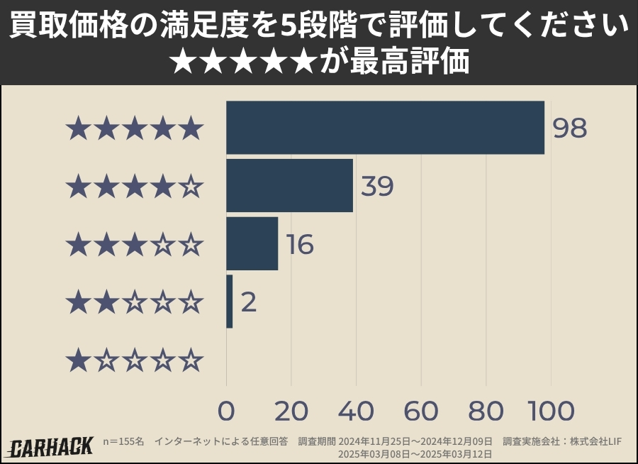埼玉県_買取価格の満足度