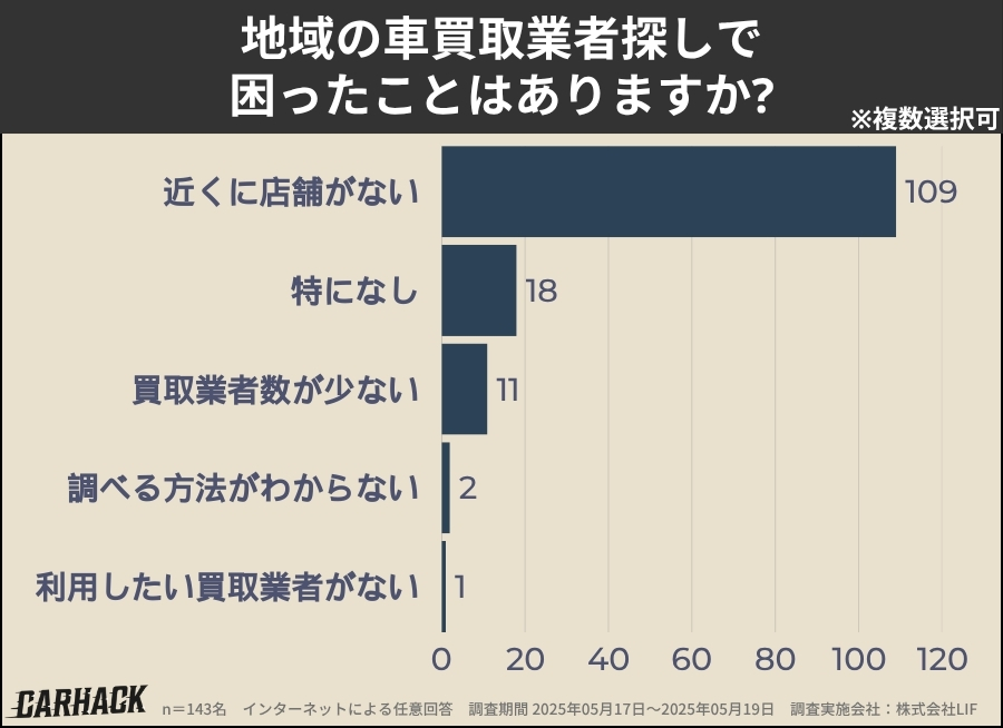 大分_業者探しで困ったこと