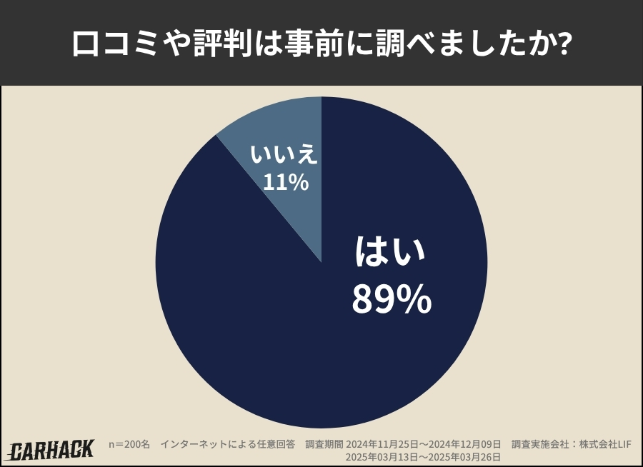 大阪_口コミ調査