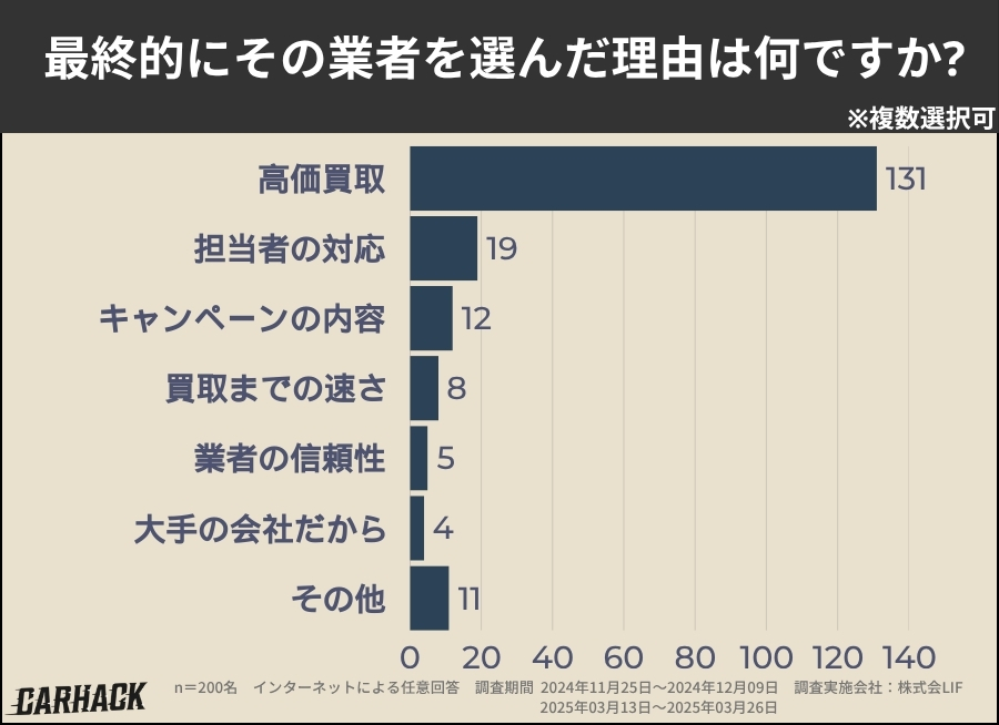 大阪_業者を選んだ理由