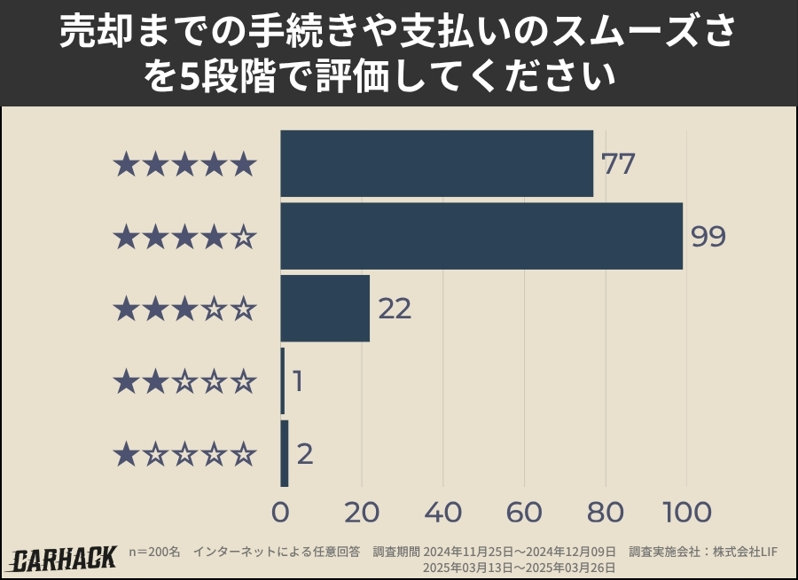 大阪府_手続きの満足度