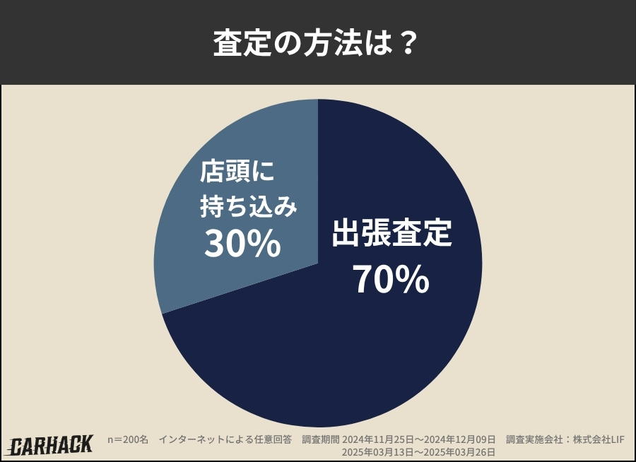 大阪府_査定方法