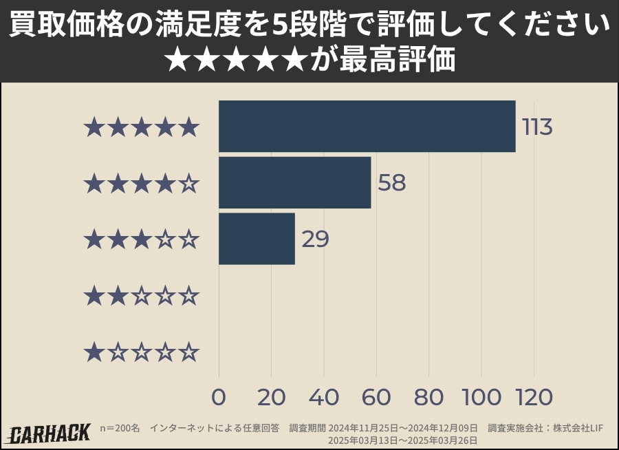 大阪府_買取価格の満足度