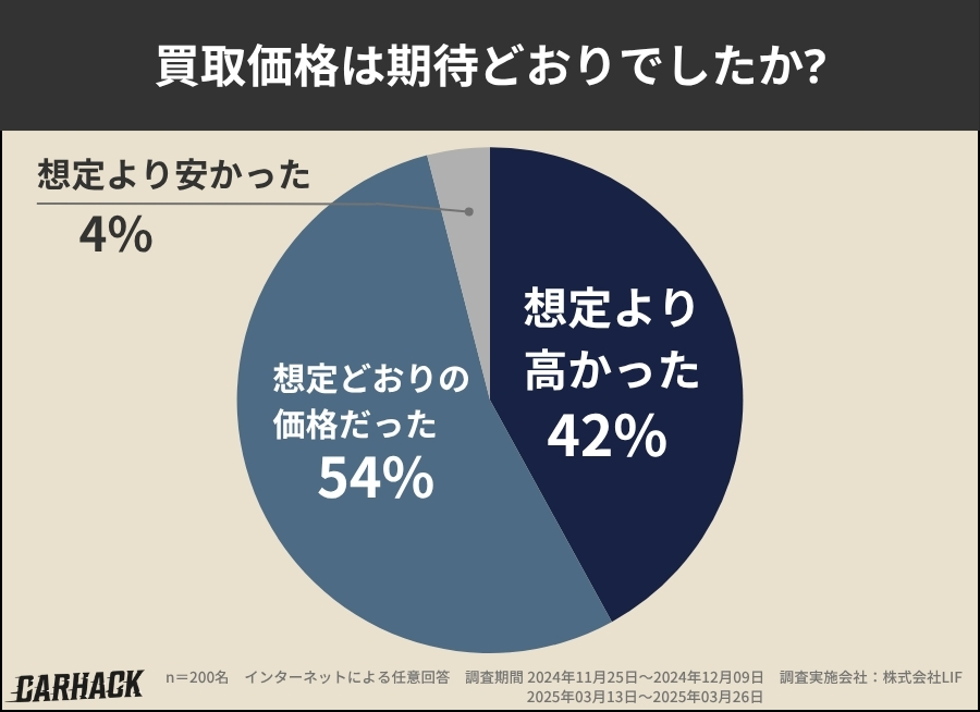 大阪府_買取価格への期待