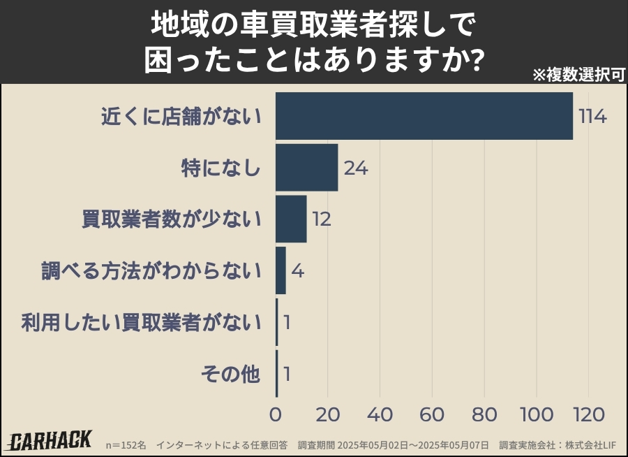 奈良_業者探しで困ったこと