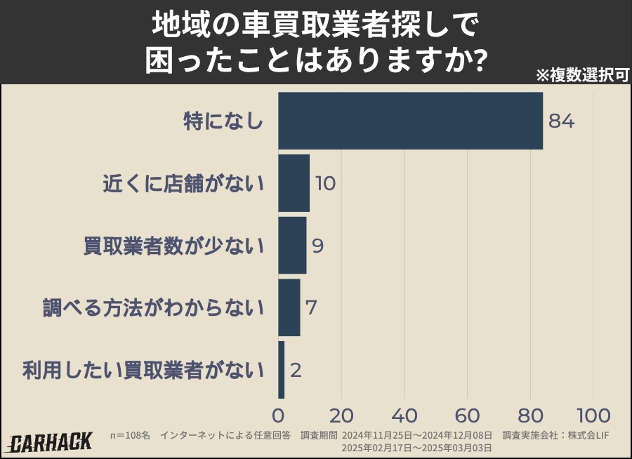 宮城_業者探しで困ったこと