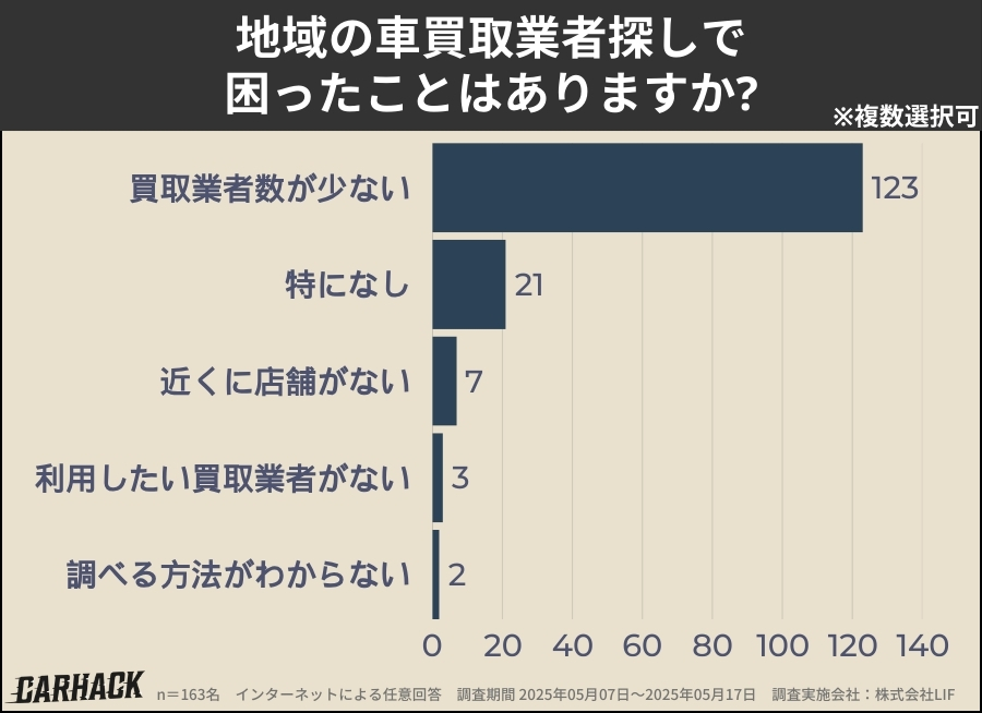 富山_業者探しで困ったこと
