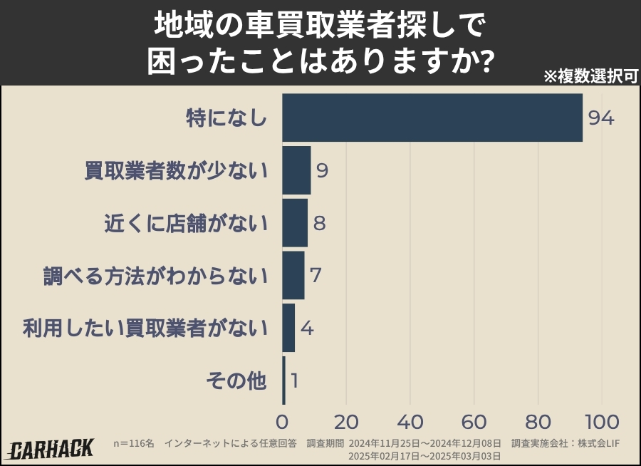 山形_業者探しで困ったこと