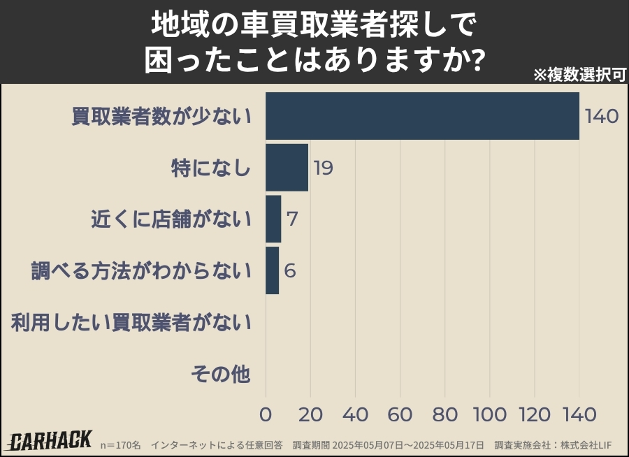 山梨_業者探しで困ったこと
