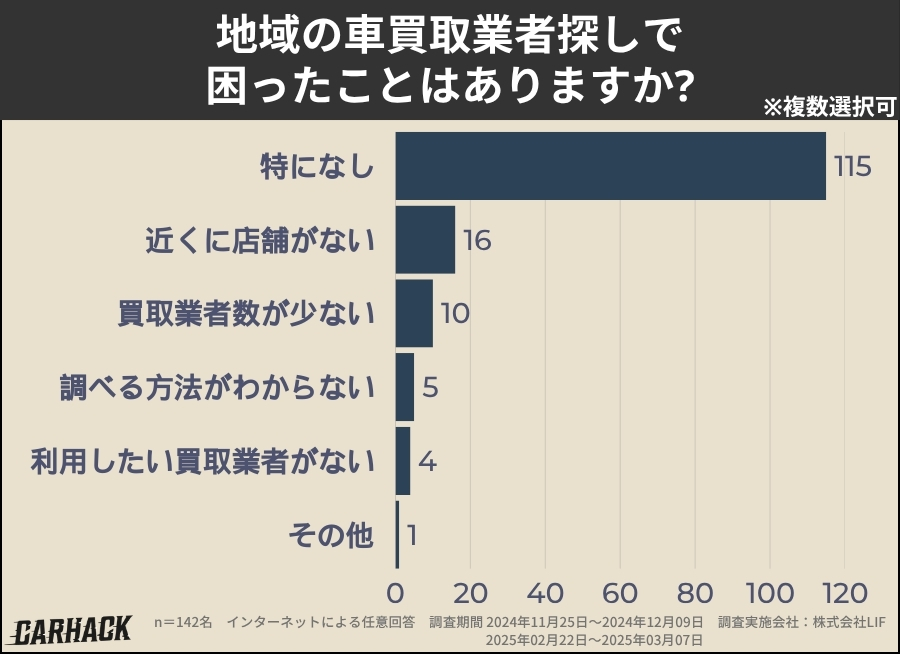 岐阜_業者探しで困ったこと